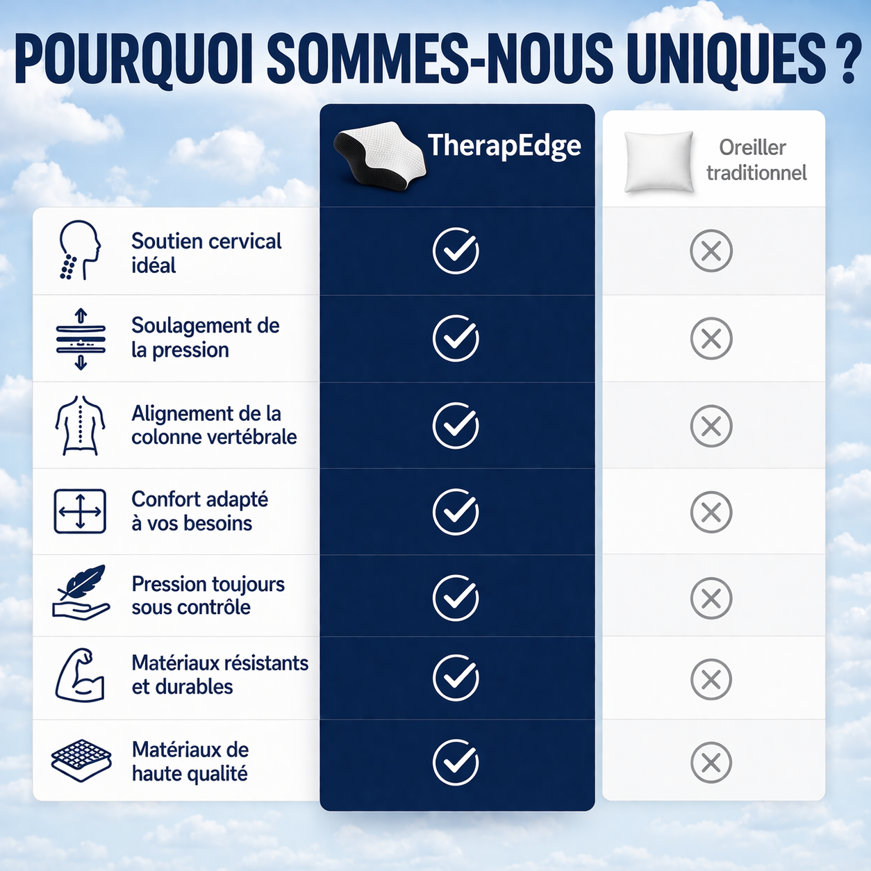 TherapEdge – Oreiller cervical contre les douleurs des épaules et du cou